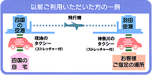 介護タクシーは空港と自宅、行き先を結びます。介護タクシーを上手に利用しましょう。